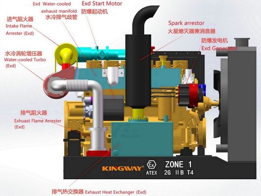 Do wydobycia ropy naftowej i gazu DNV2.7-1 na morzu Atex Strefa 2 Wybuchoodporny bezpośredni producent