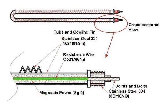 Generatory wysokoprężne 250kw 400v 50hz3 Faza 4 Wire Resistive Load Bank