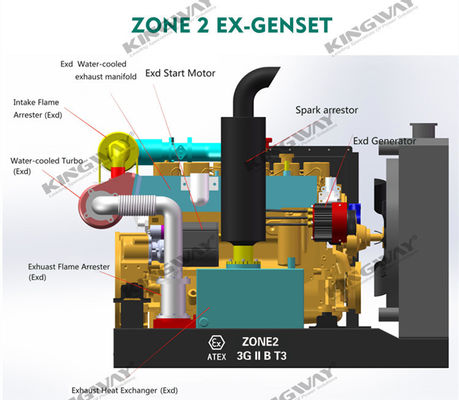 Zapewnienie 150kva 400v 50hz 3 fazy 4 przewód ex-proof silnik wysokoprężny generator bezpieczny