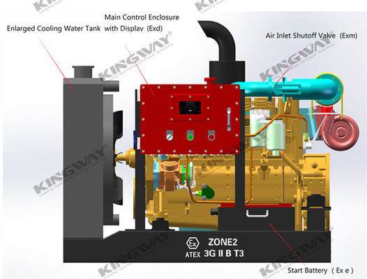 45kva 400v 50hz 3 fazy 4 silnik wysokoprężny DNV2.7-1 Certyfikowany układ podnoszący generator wysokoprężny ATEX dla strefy 2